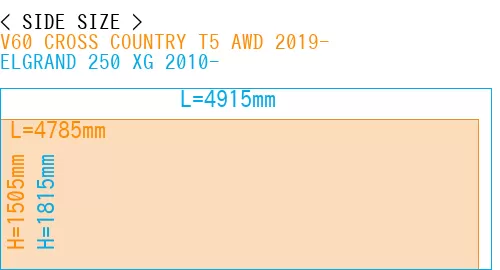 #V60 CROSS COUNTRY T5 AWD 2019- + ELGRAND 250 XG 2010-